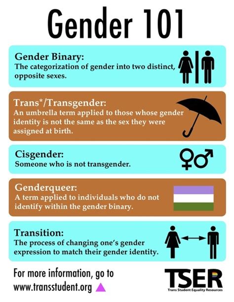 trans garbagnate|Transgender slang, slurs, and controversial words